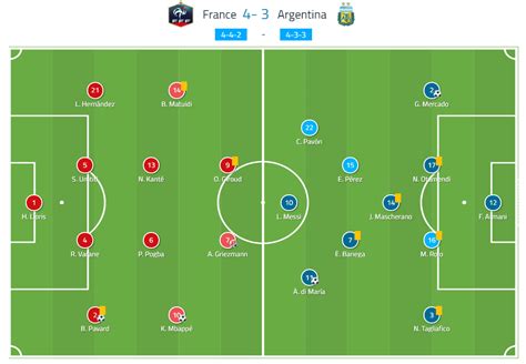 argentina vs france 2018 lineup